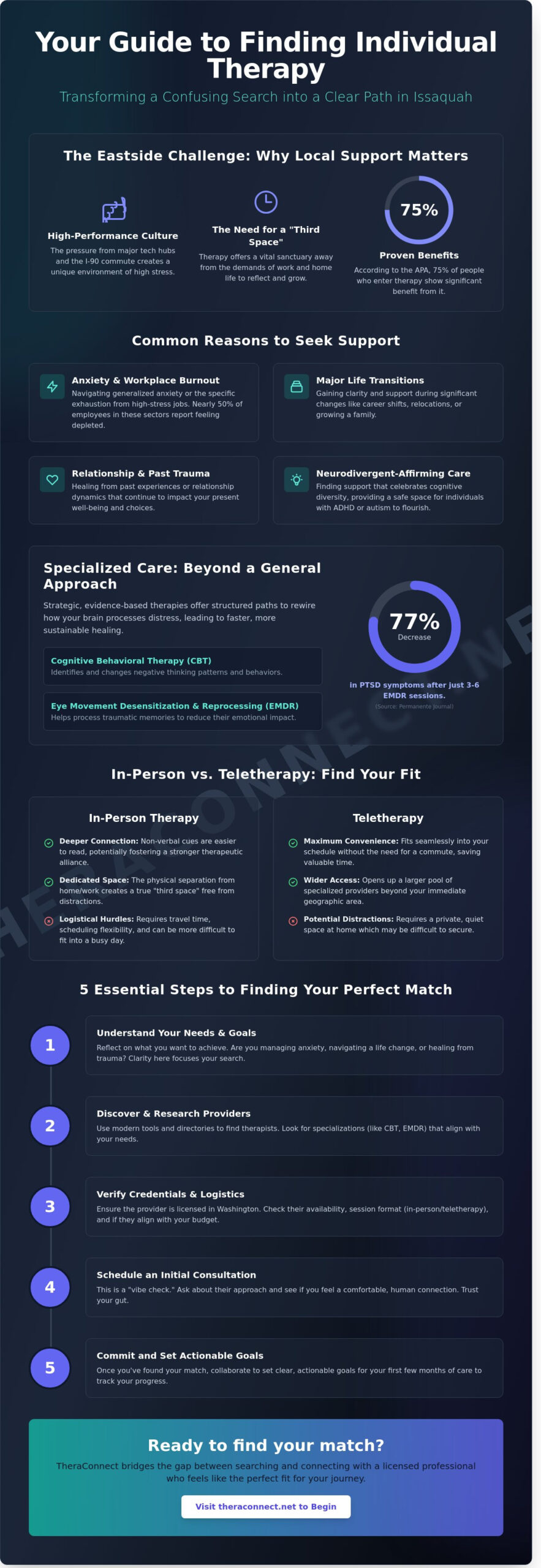 Individual Therapy in Issaquah: A Comprehensive Guide to Finding Your Path
