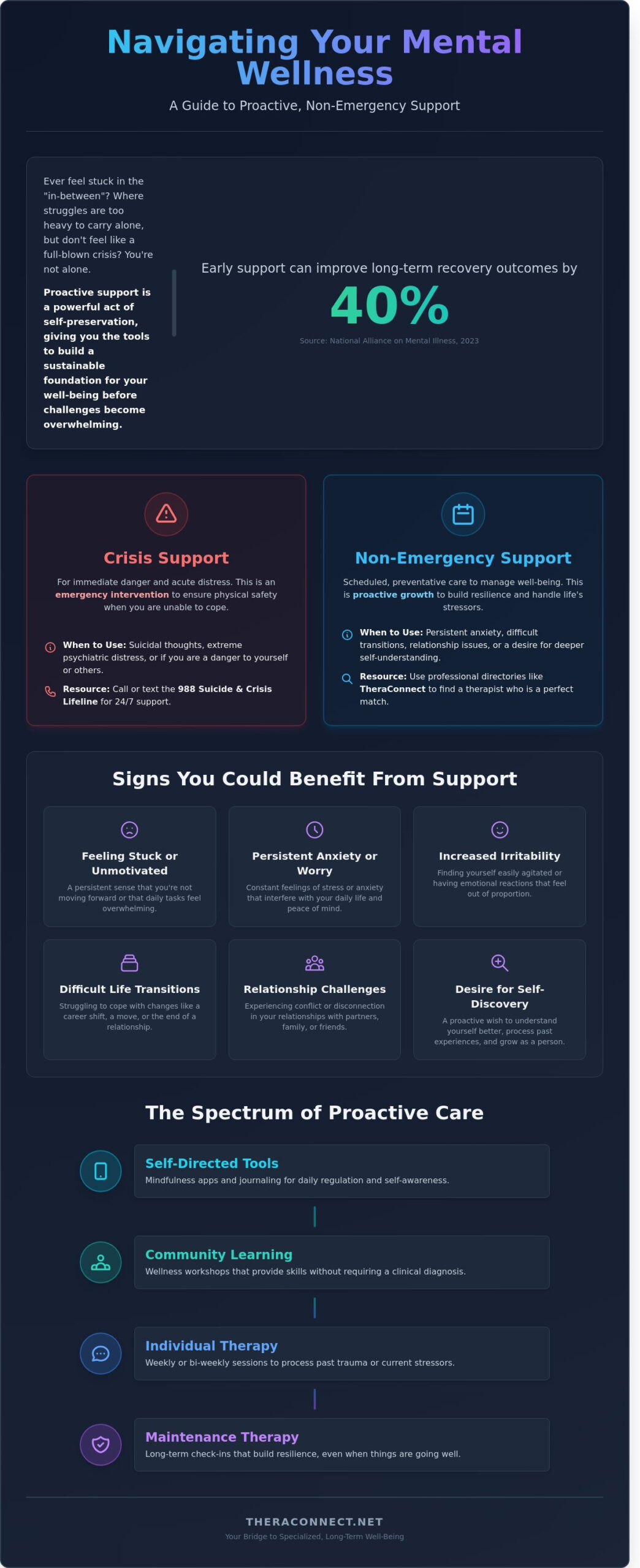 Non-Emergency Mental Health Support: A Guide to Proactive Care